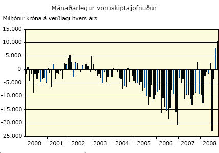 Mánaðarlegur vöruskiptajöfnuður