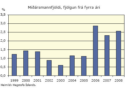 Miðmannfjöldi, fjölgun frá fyrra ári