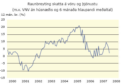 Raunbreyting skatta á vöru og þjónustu