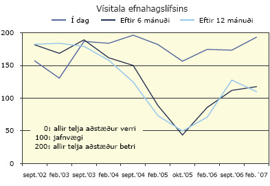 Vísatala efnahagslífsins