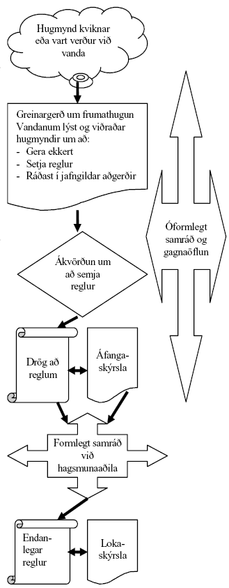 Úr skýrslu forsætisráðherra um áhrif laga um opinberar eftirlitsreglur