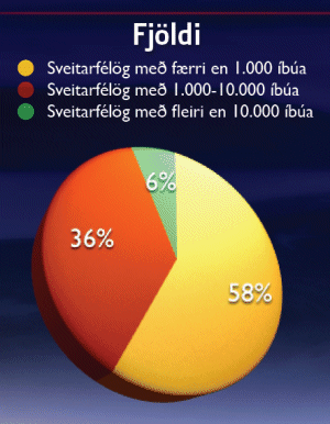 Glærur frá landshlutafundum samgönguráðherra