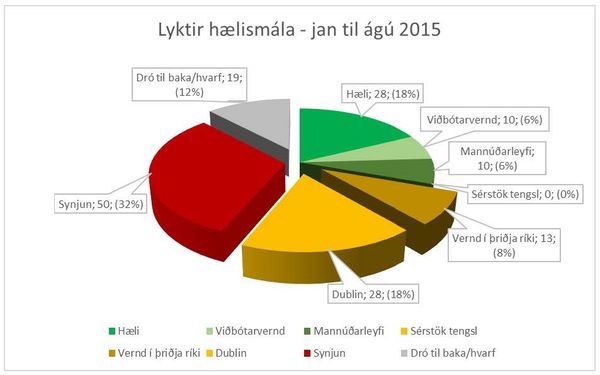 Lok-haelismala