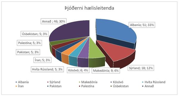 Thjoderni-haelisleitenda-2015