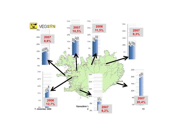 Glærur frá Vegsýn um hlutfall þungaumferðar