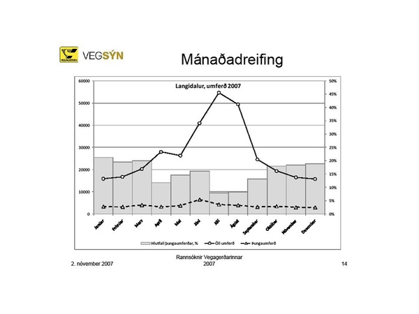 Glærur frá Vegsýn um hlutfall þungaumferðar