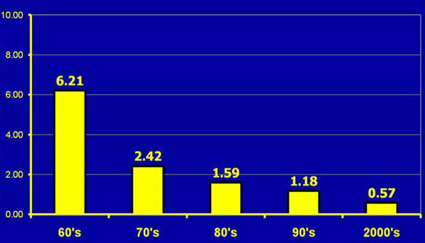 Frá ráðstefnu um flugöryggi í Mílanó í nóvember 2010