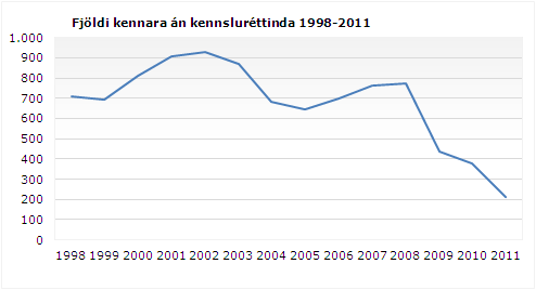 Grunnskólakennarar