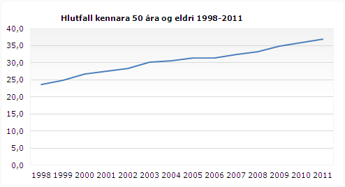 Grunnskólakennarar