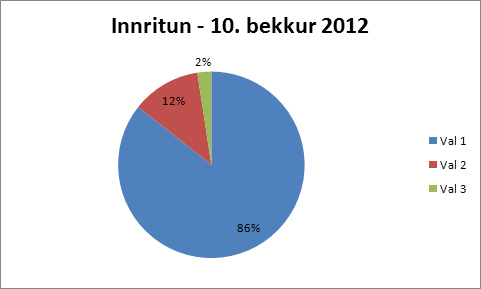 innritun2012