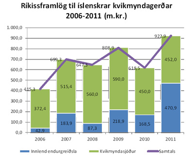 Bíódagar – í hita og þunga dagsins