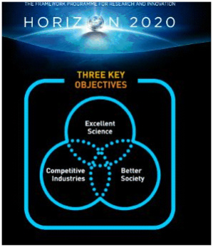 horizon 2020