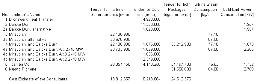 Tafla yfir tilboð