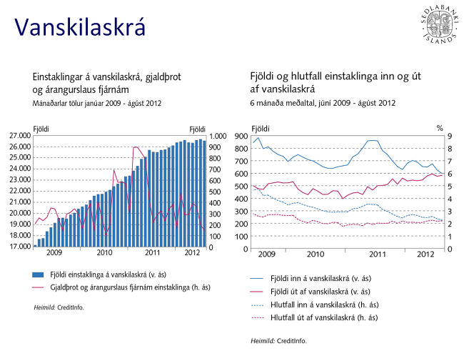 Vanskilaskrá