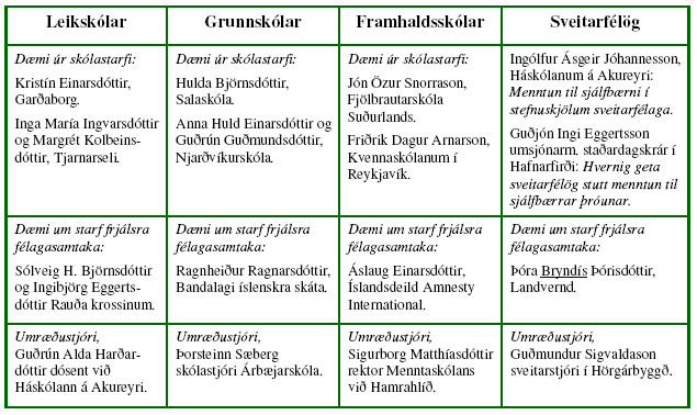 Dagskrá málþings um menntun til sjálfbærrar þróunar