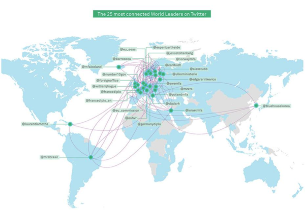 Kort yfir best tengdu leiðtoga heims á Twitter