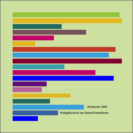 Ársskýrsla 2004