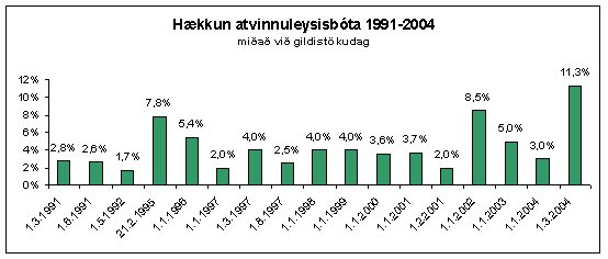 haekkun-gildis