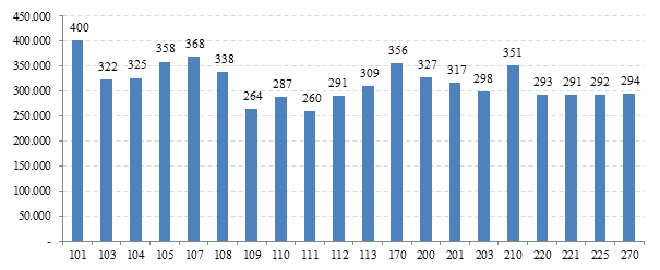 Mynd 8. Fermetraverð í fjölbýli á höfuðborgarsvæðinu á árinu 2015