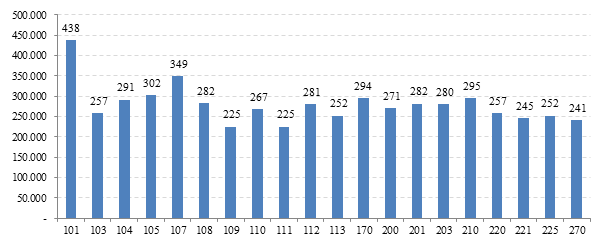 Mynd 9. Meðalfermetraverð í fjölbýli eftir hverfum á höfuðborgarsvæðinu 2014