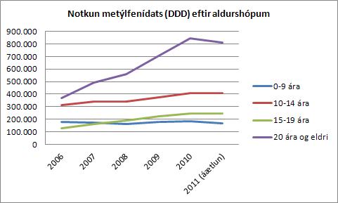 Metylfenidat-27.10.2011