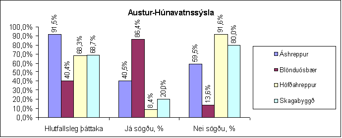 Austur-Húnvatnssýsla