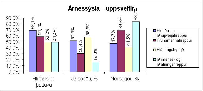 Árnessýsla