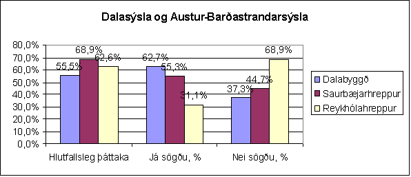 Dalasýsla