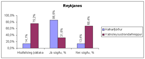 Reykjanes