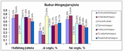 Suður Þingeyjarsýsla