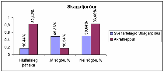 Skagafjörður