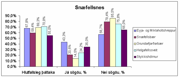 snaefellsnes