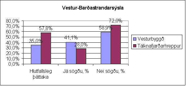 Vestur-Barðastrandasýsla